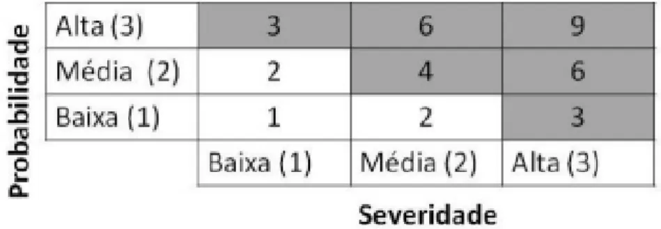 Tabela 2-Grelha de avaliação (Pinto &amp; Neves, 2010) 