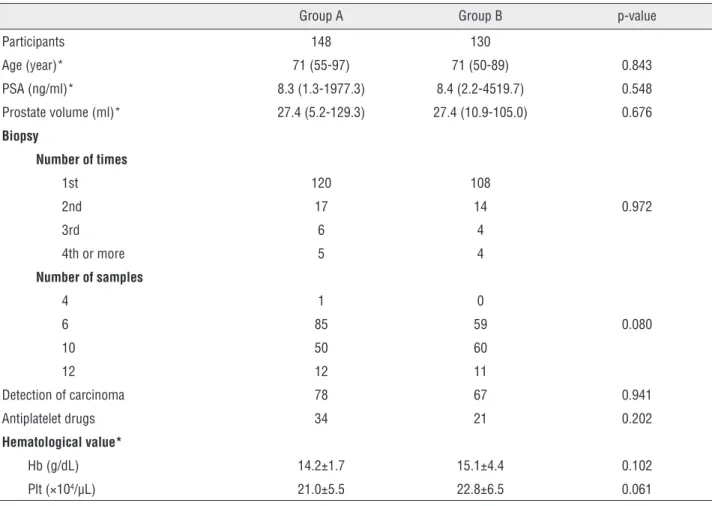 Table 1 - Participants’ background and hematological values in groups A and B.