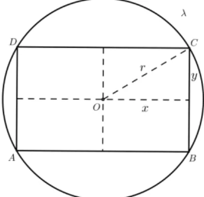 Figura 1.1: Retângulo inscrito no círculo λ