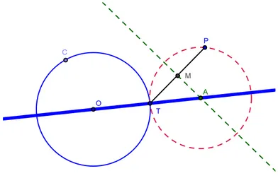 Figura 1.10: Cir
unferên
ia tangente a uma 
ir
unferên
ia e a um ponto exterior