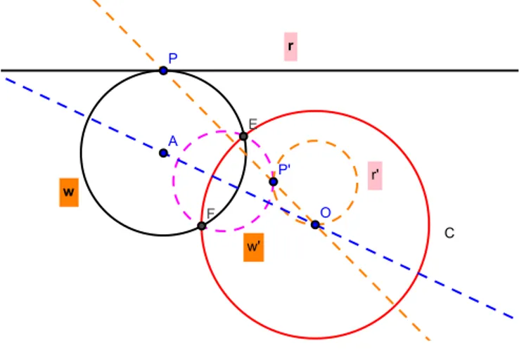 Figura 1.18: O ponto de interse
ão entre uma retas e um 
ír
ulo permane
e após