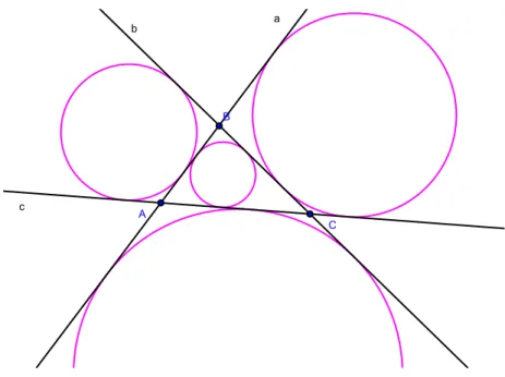 Figura 2.5: Solução (RRR) Cir
unferên
ia tangente a retas 
on
orrentes duas a duas