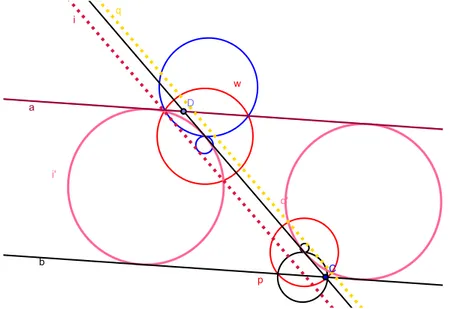 Figura 2.7: Solução (RRR) Cir
unferên
ia tangente a duas retas paralelas e uma