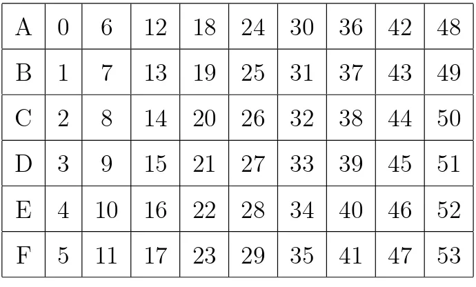 Tabela 2.1: Classes Residuais