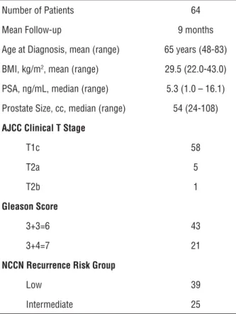 Table 1 - Patient characteristics.