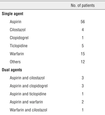 Table 2 - The detail of continuing anti-thrombotic agents.
