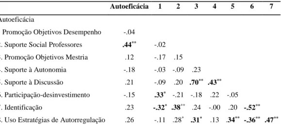Tabela 7: Resultados do 9.º ano 