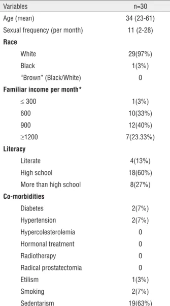 Table 2 - Caracteristics of patients without erectile dysfunction.