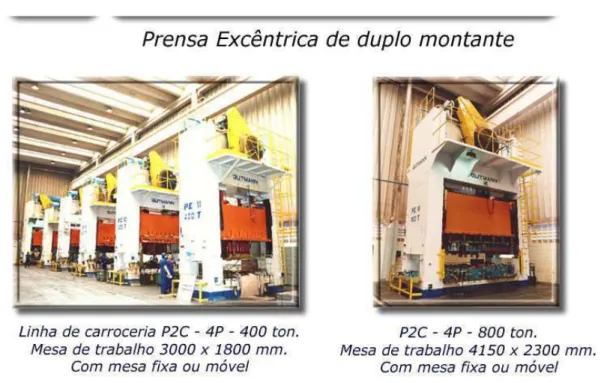 FIGURA 2 – Disposição de prensas de forma única ou em linha de montagem 