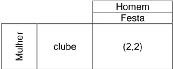 Tabela 8 – Jogo festa ou clube 