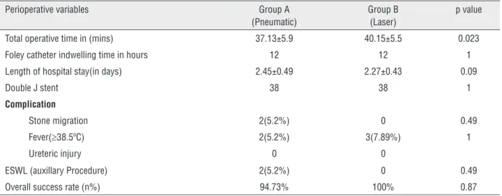 Table 2 - Perioperative clinical data of patients in both groups.