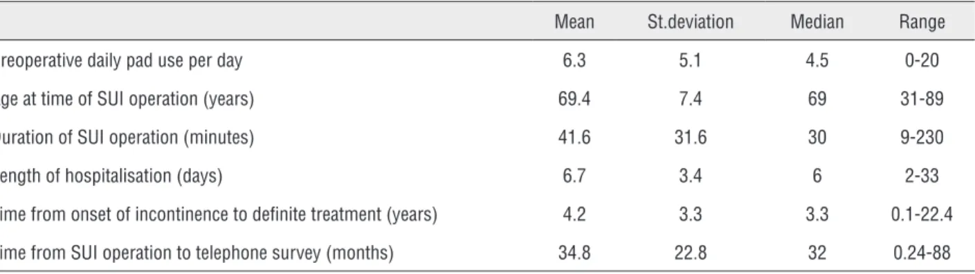 Table 1 - Shows basic data of 365 patients.