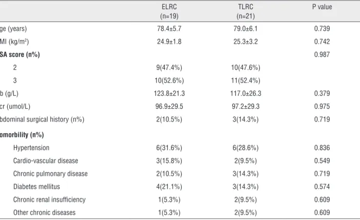 Table 1 - Patients’ baseline characteristics.
