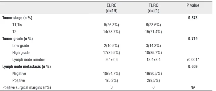 Figure 2 - Kaplan-Meier Curves for (A) Overall Survival and (B) Cancer-Free Survival among extraperitoneal laparoscopic  radical cystectomy (ELRC) and transperitoneal laparoscopic radical cystectomy (TLRC)