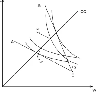 GRÁFICO 2.4 – Equilíbrio com subsídio cruzado