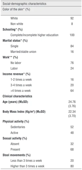 Table 1 - Social-demographic and clinical characteristics  of participants.