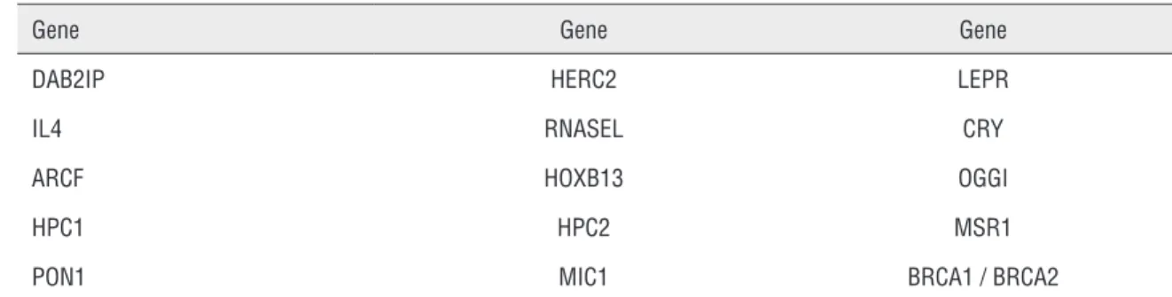 Table 2 - Genes more involved in PCa (6, 7).