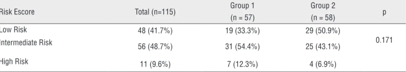 Table 2 – D’Amico risk stratification groups for prostate cancer.