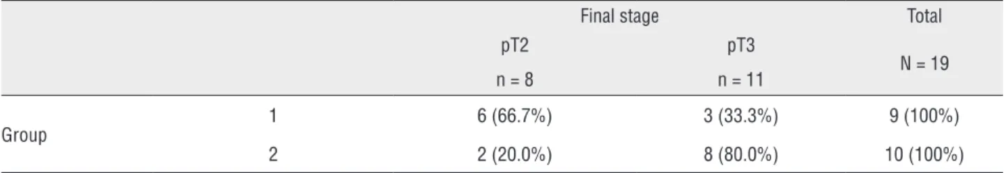 Table 9 - Comparison of groups in relation to the final stage (only for patients with positive margins).