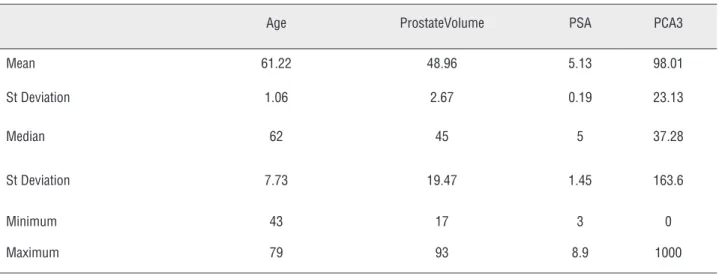 Table 1 - General Features.