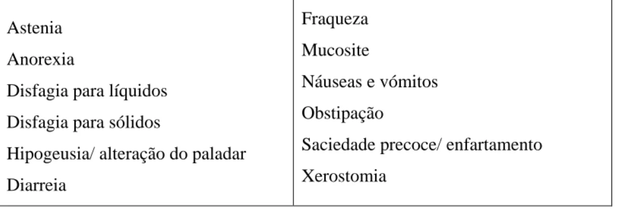 Tabela 1: Sintomas que afetam a alimentação do doente paliativo (Acreman, 2009). 