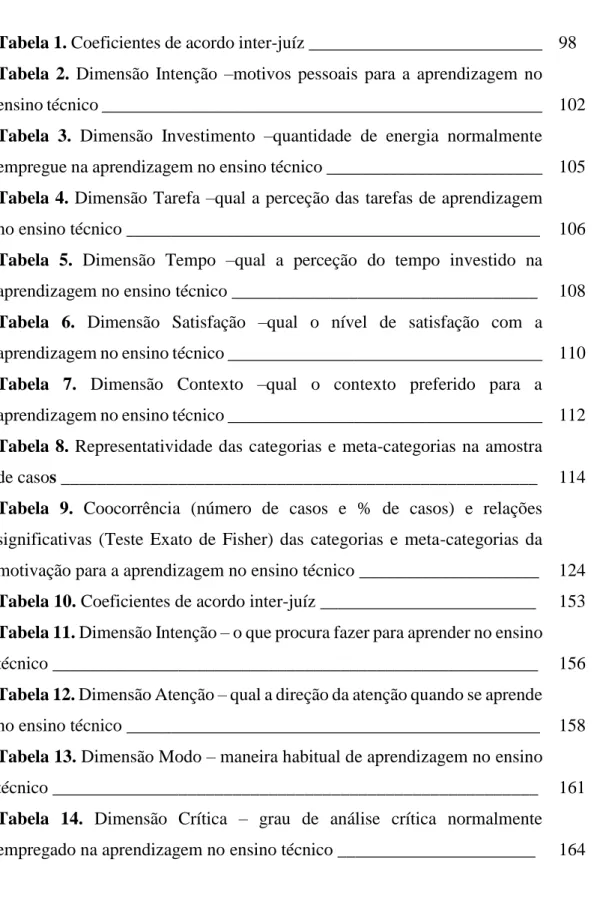 Tabela 1. Coeficientes de acordo inter-juíz __________________________  98  Tabela  2