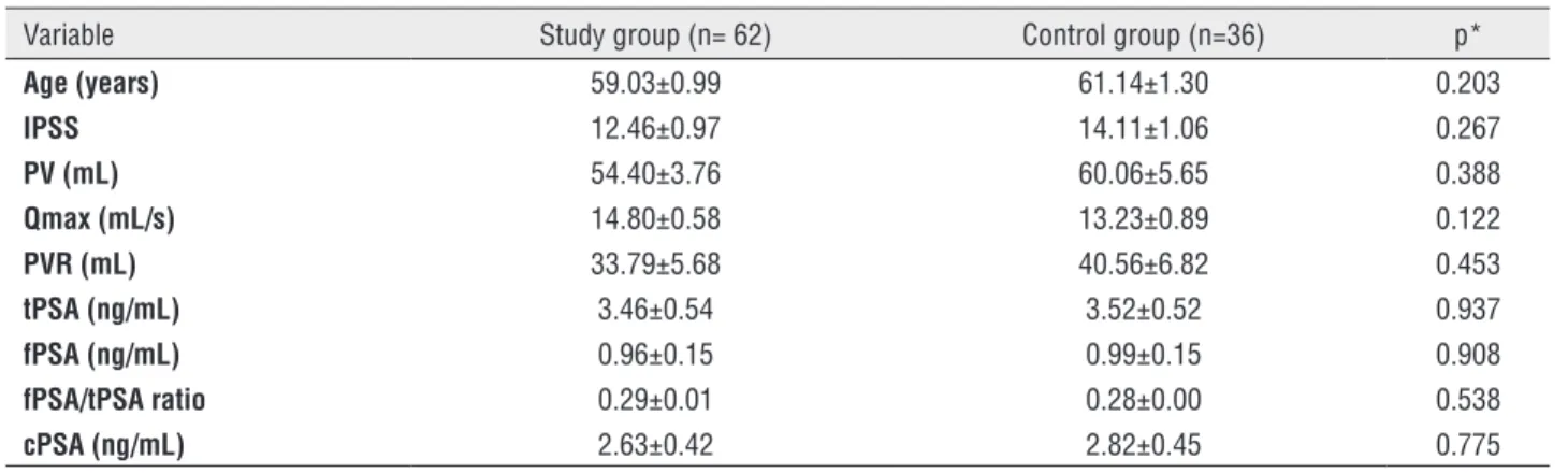 Table 1 - Baseline characteristics of the patients.