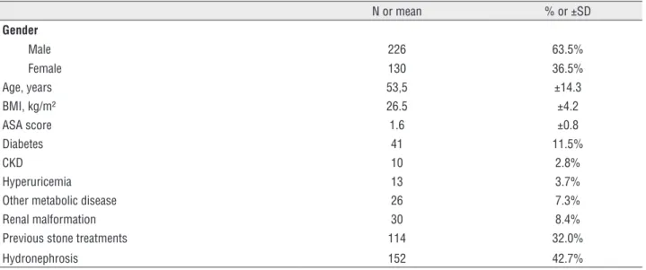 Table 1 - Demographic data and clinical characteristics.