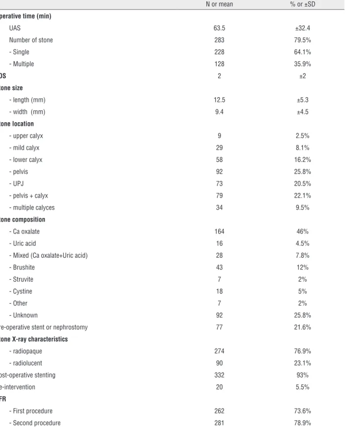 Table 2 - Operative and postoperative data.