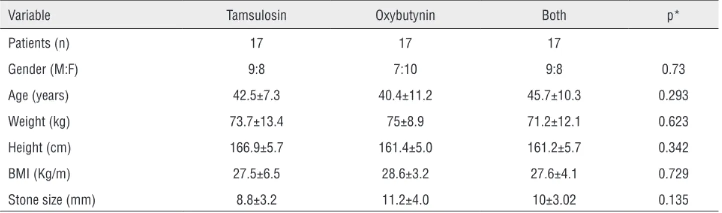 Table 1 - Demographic characteristics of the study patients.