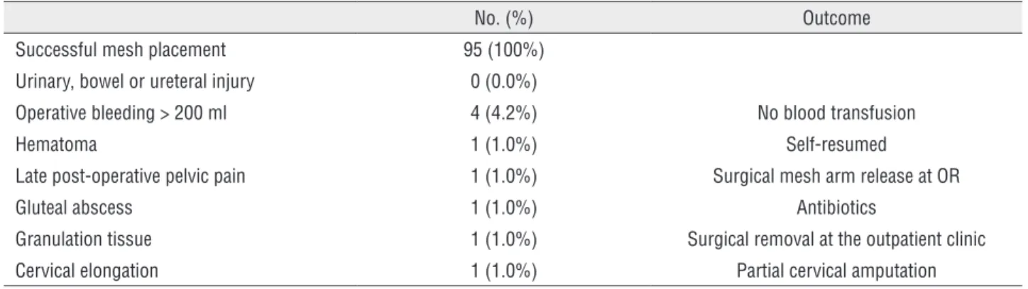Table 2 - Operative details.