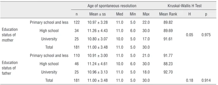Table 3 - Education status of parents and SRMNE.