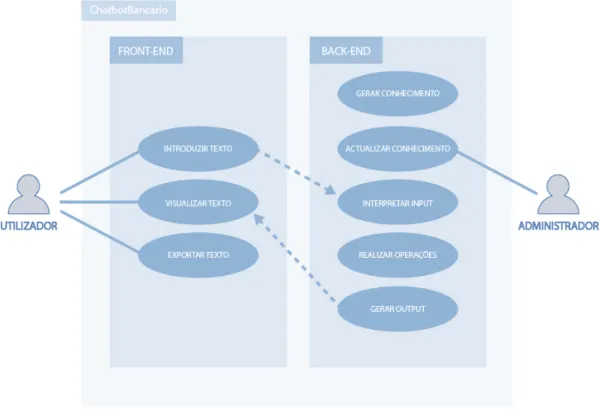 Figura 3.1: Diagrama de funcionalidades do sistema