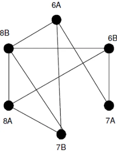 Figura 3.1: Representação Gráfica dos Jogos O exemplo anterior motiva a definição de um grafo.
