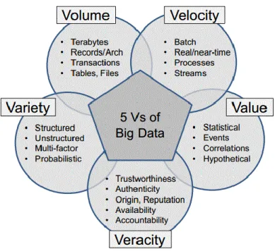 Figura 6: Os 5 V´s Big Data. 
