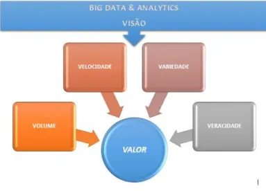 Figura 7: Nova abordagem de Big Data. 