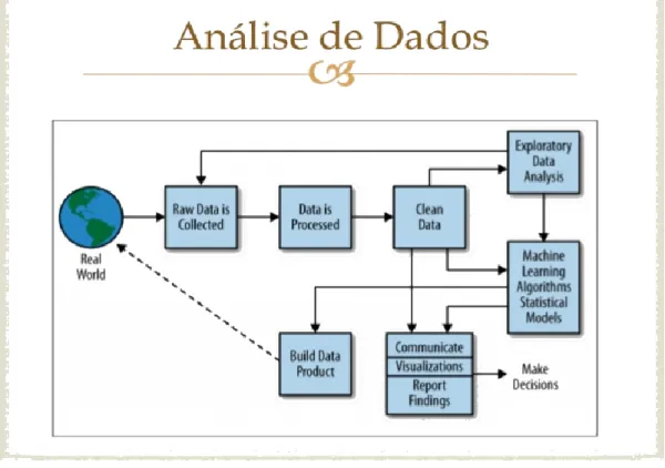 Figura 8: Analytics. 