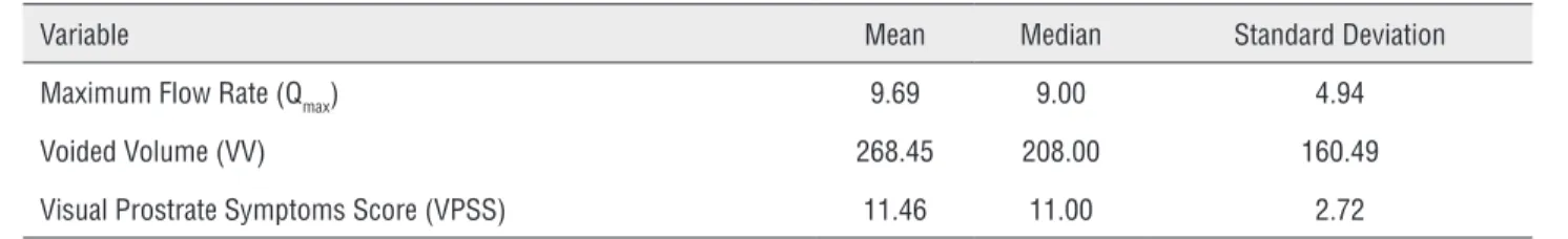 Table 2 - Univariate and Multivariate Linear Regression Analysis.