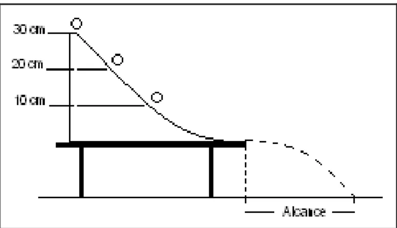 FIGURA 1 – Ilustração da rampa de lançamento horizontal utilizada na aula 6. 