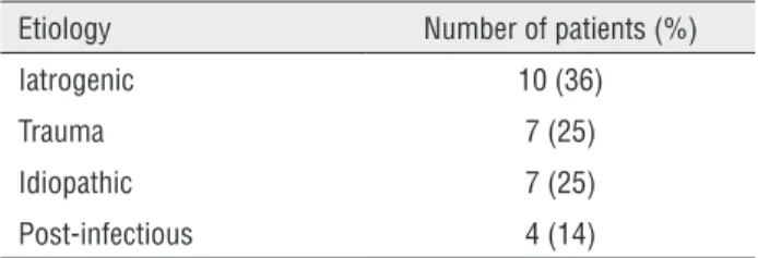 Table 2 - The mean Q  max  and post voiding residual urine values in preoperative and postoperative follow-up.