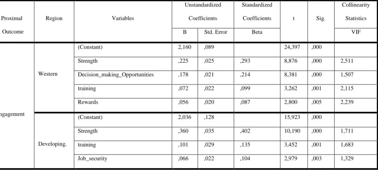 Table 3 and 4 present the results for these four models. 