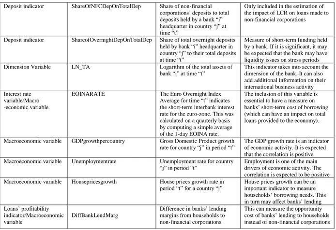 Figure 1: XTOVERID results in Stata for a test of Fixed vs Random effects  