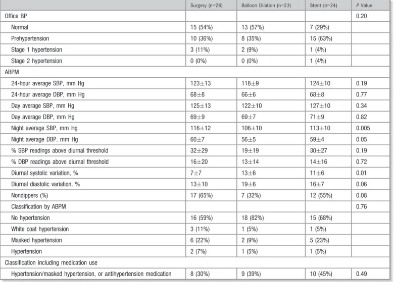 Table 4. Exercise Stress Test