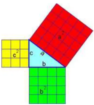 Figura 2: Configuração geométrica para oTeorema de Pitágoras.