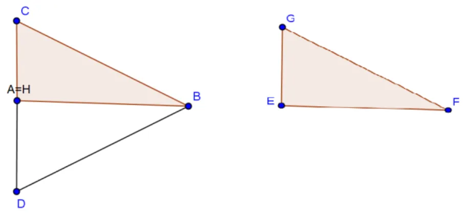 Figura 6: Ponto H =A.