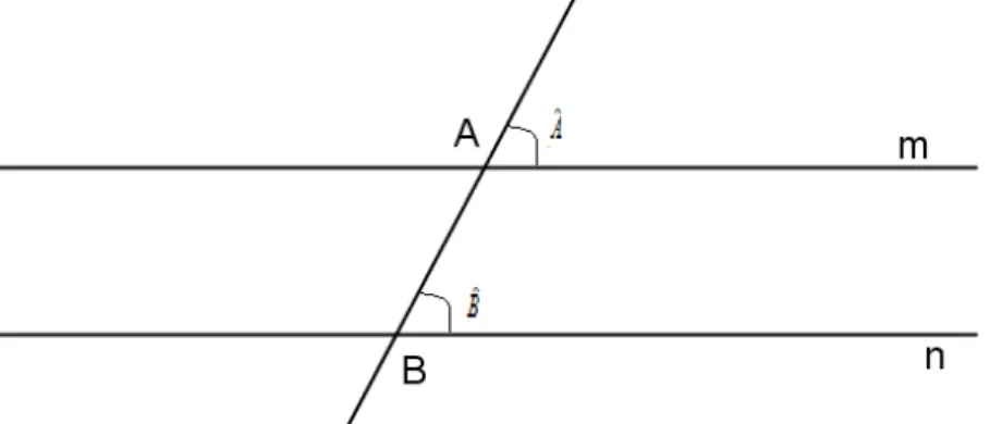 Figura 8: Retas m e n paralelas.