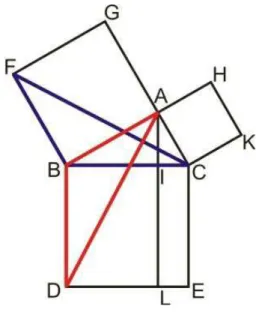 Figura 16: retas AL, AD e CF.