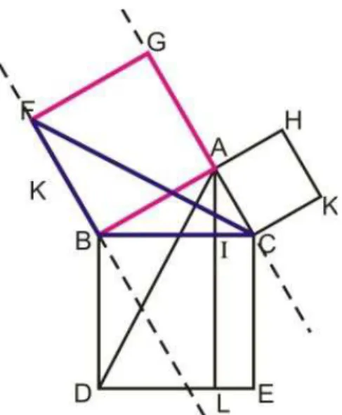 Figura 18: Paralelogramo GFBA e triângulo FBC.