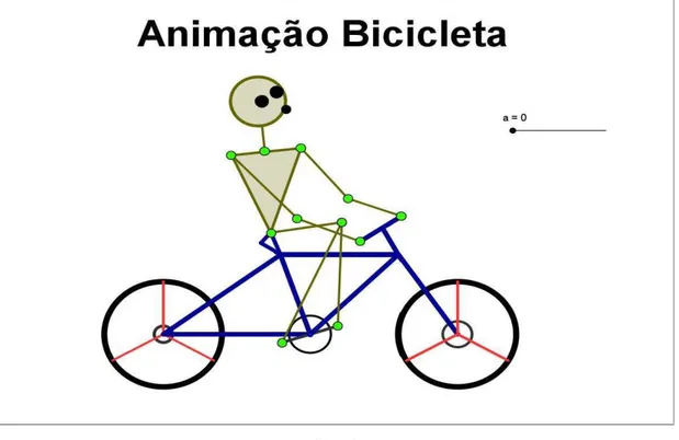 Figura 10. Arquivo de animação do GeoGebra.