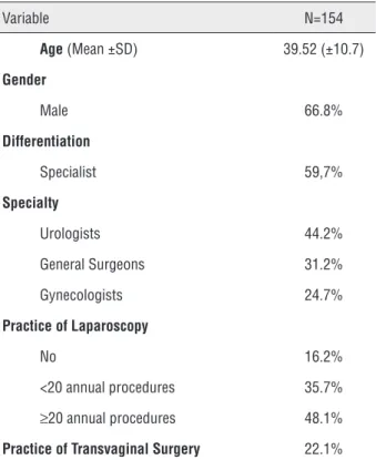 Table 1 - Demographic and Professional Data.